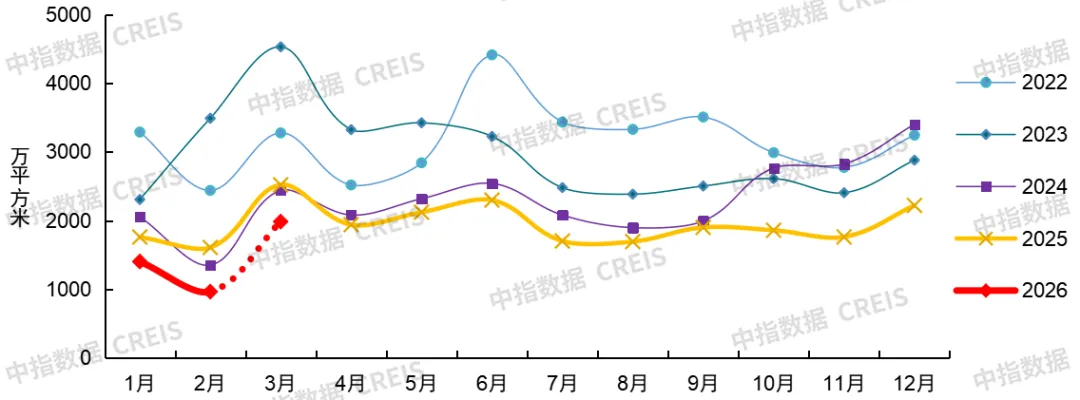 2026年一季度中國房地產市場總結與趨勢展望
