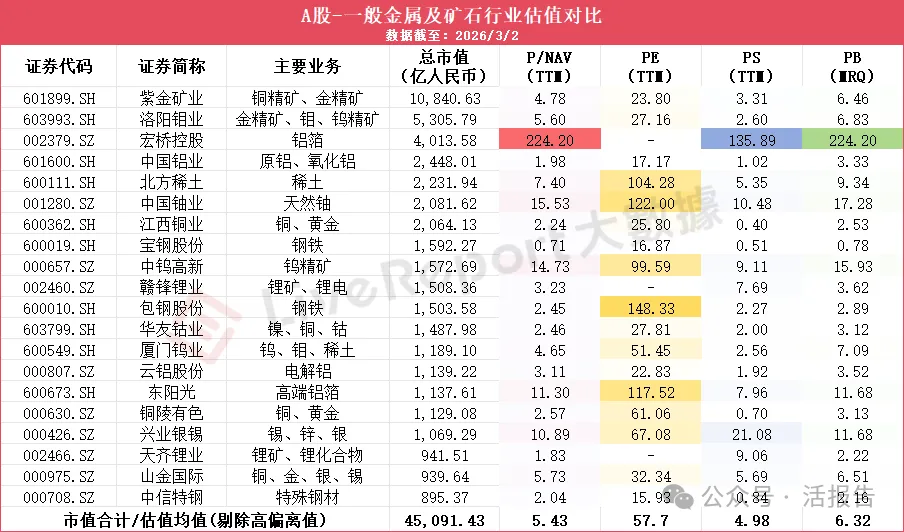 重塑全球礦產定價權：「資源民族主義」浪潮下的港股、A股與美股估值對比