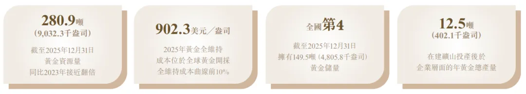 784億A股黃金龍頭「山金國際」二次遞表港交所，山東黃金持股近三成