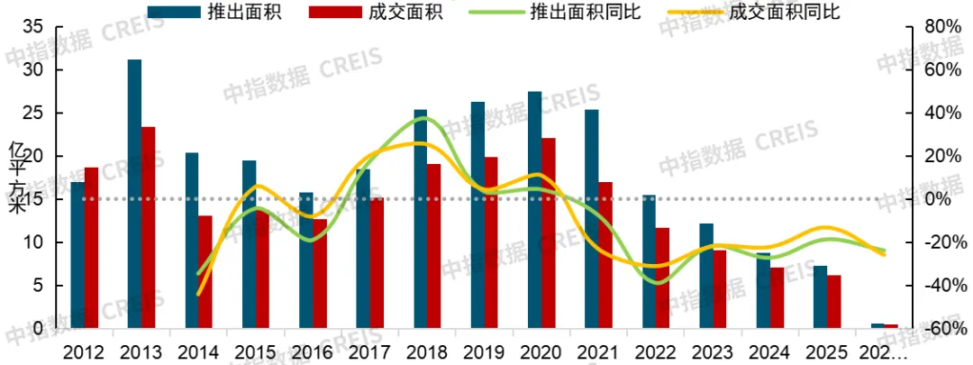 2026年一季度中國房地產市場總結與趨勢展望
