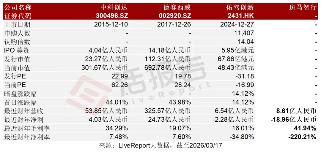 估值百億的智能座艙公司「斑馬智能」首次遞表港交所，阿里巴巴、上汽為控股股東