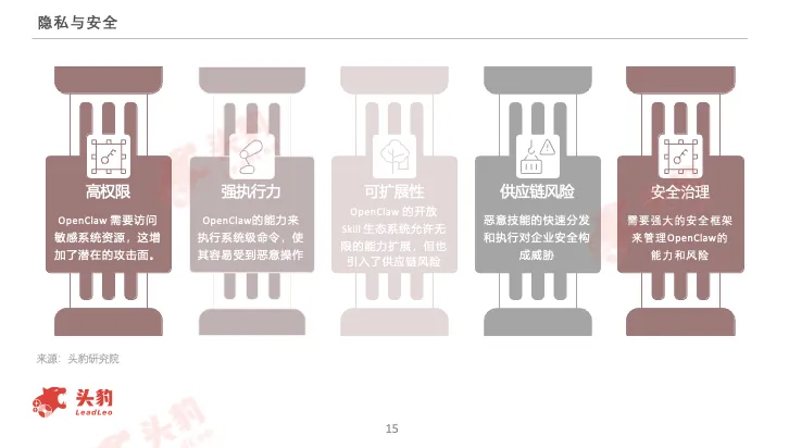 破局與重塑:從OpenClaw出圈,看AI Agent如何重塑下一代生產力