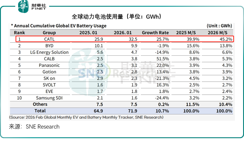 寧德時代（03750.HK）財報剖析：增長承壓下的突圍與隱憂原創