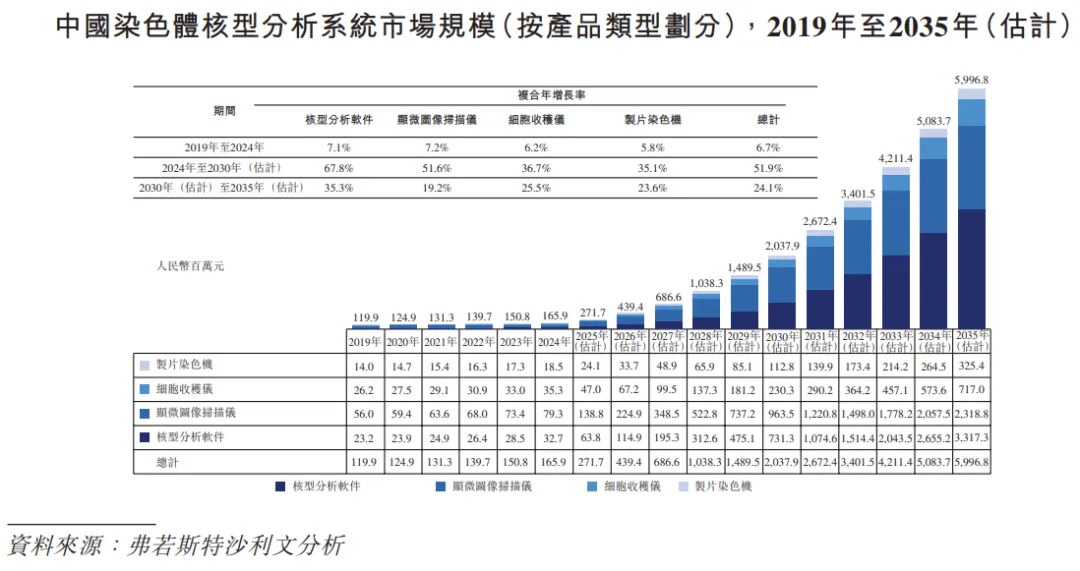 醫療器械公司「德適生物-B」通過聆訊，或很快香港上市
