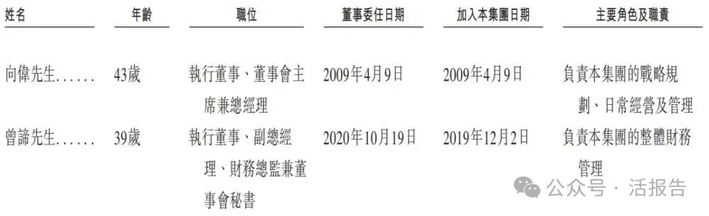 「飛速創新」通過聆訊，為全球第二大在線DTC網絡解決方案提供商