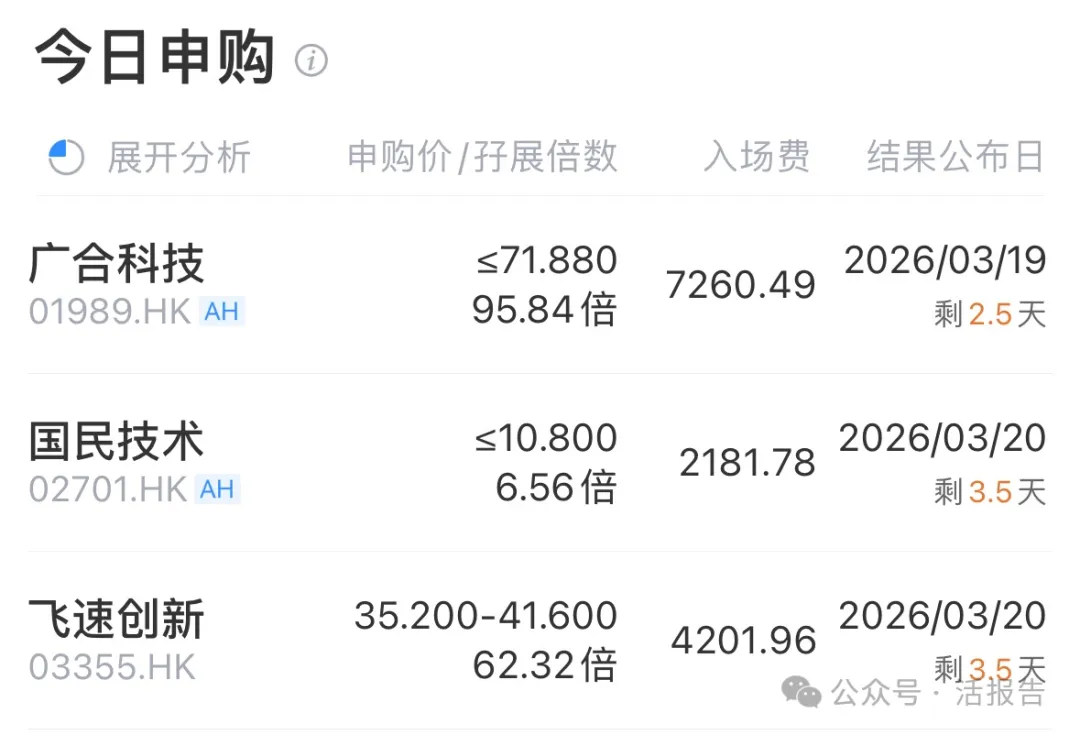 港股IPO周報：5家聆訊，6家遞表，越來越多AH新股不設綠鞋以首日入通