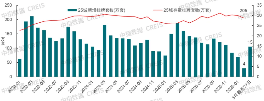 2026年一季度中國房地產市場總結與趨勢展望