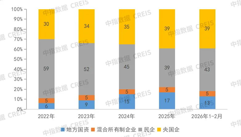 市場低迷期,優秀房企業績增長秘籍