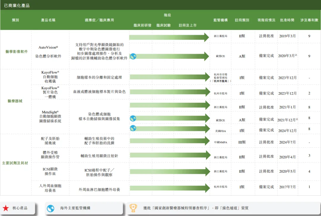 醫療器械公司「德適生物-B」通過聆訊，或很快香港上市