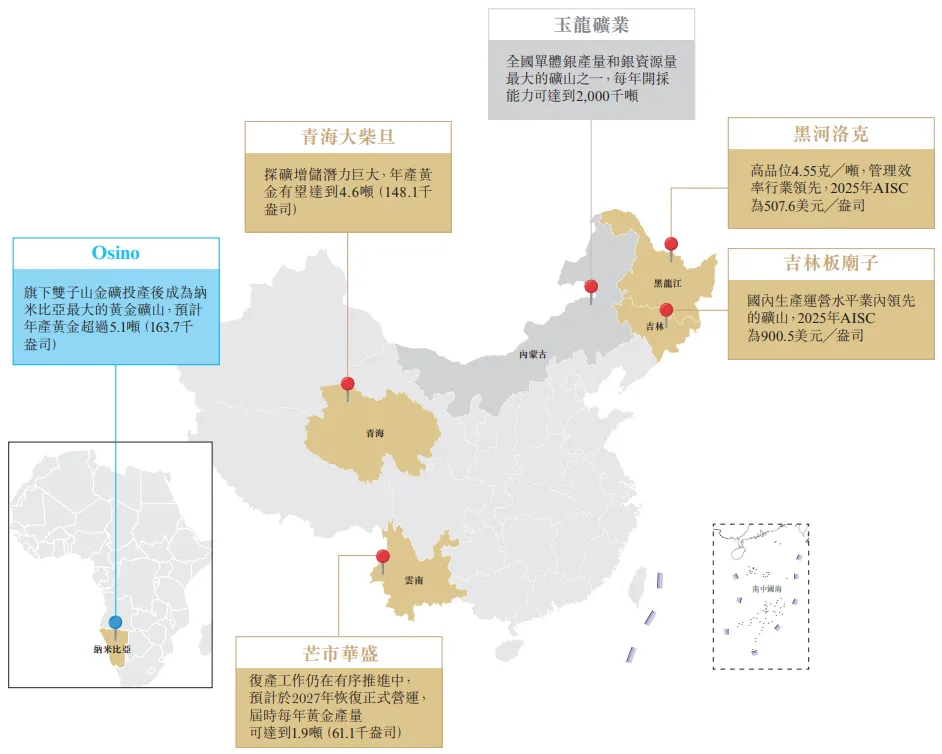 784億A股黃金龍頭「山金國際」二次遞表港交所，山東黃金持股近三成