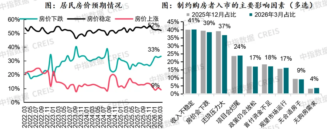 2026年一季度中國房地產市場總結與趨勢展望
