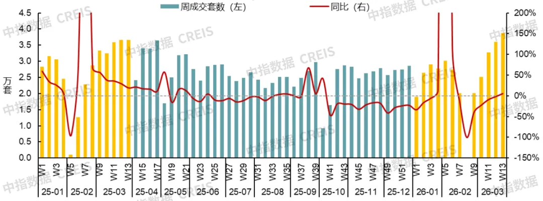 2026年一季度中國房地產市場總結與趨勢展望