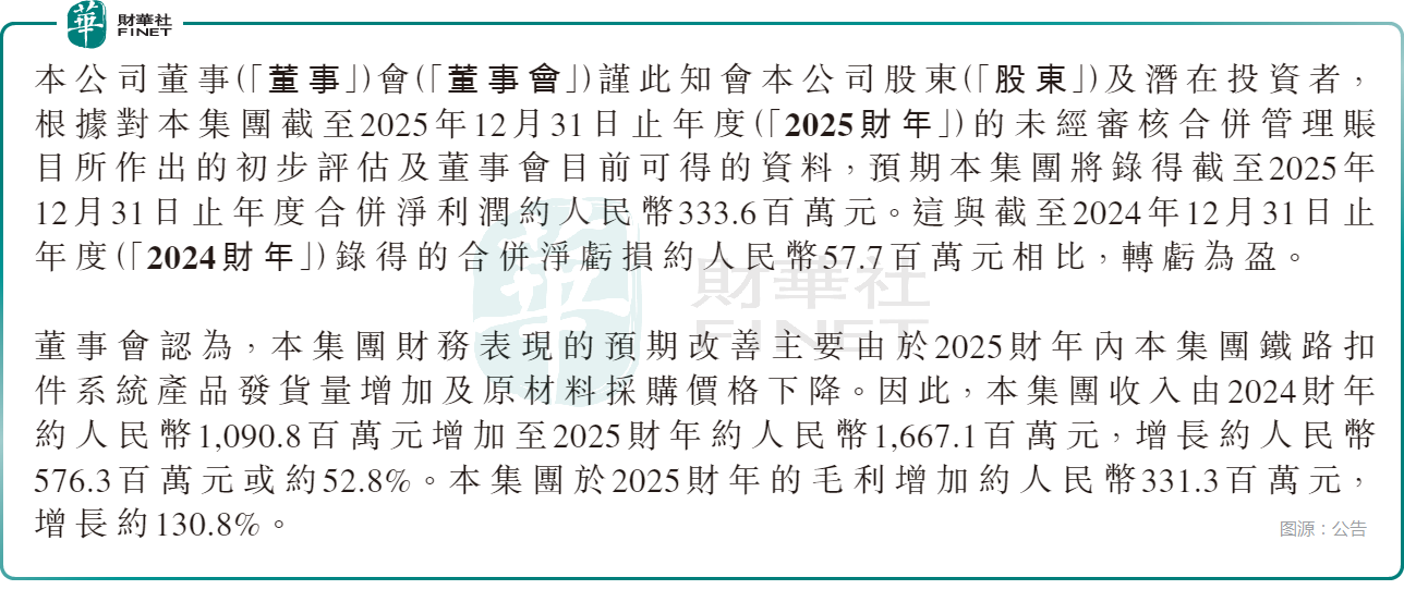 單日爆量飆升134%！翼辰實業（01596.HK）憑啥從「仙股」變「妖股」原創