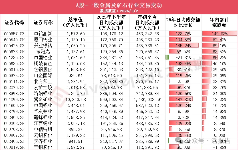 重塑全球礦產定價權：「資源民族主義」浪潮下的港股、A股與美股估值對比