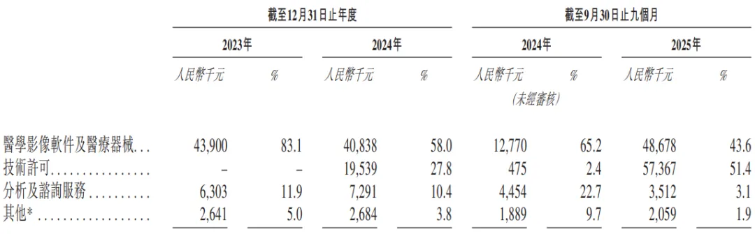 醫療器械公司「德適生物-B」通過聆訊，或很快香港上市
