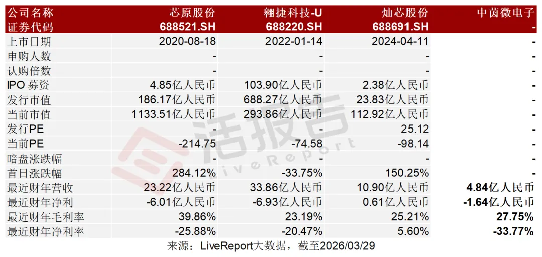 國產AI ASIC頭部企業「中茵微電子」首次遞表港交所,平安證券獨家保薦