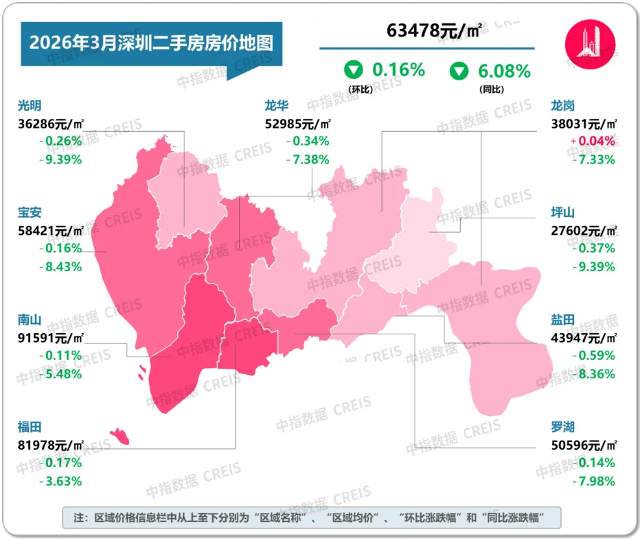 2026年3月十大城市二手房房價地圖