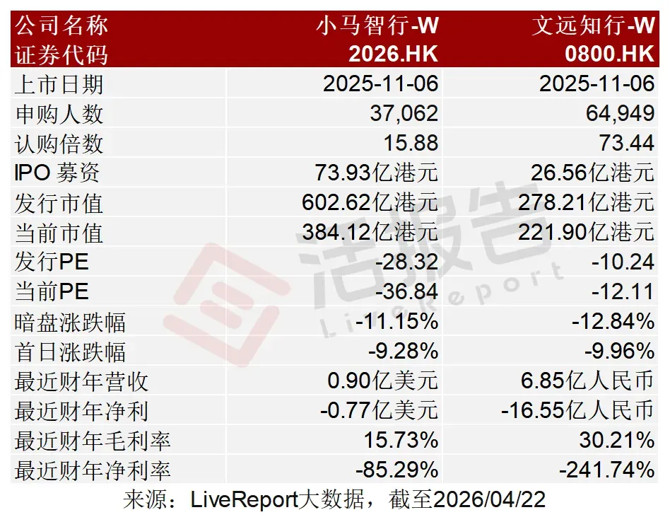 傳阿里系自動駕駛公司「九識智能」擬赴港IPO，或籌資約6億美元