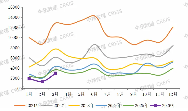 2026年1-3月中國房企銷售業績解析