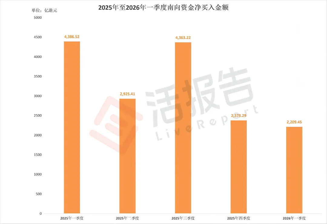 1099億募資背後，如何通過資金面的「晴雨表」讀懂港股IPO市場