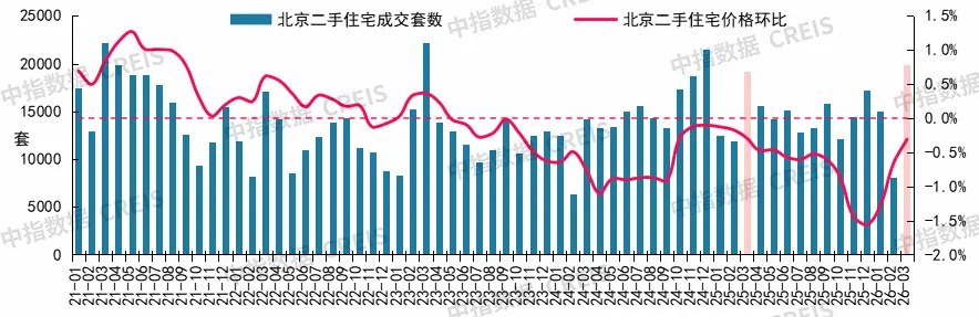 2026年3月十大城市二手房房價地圖