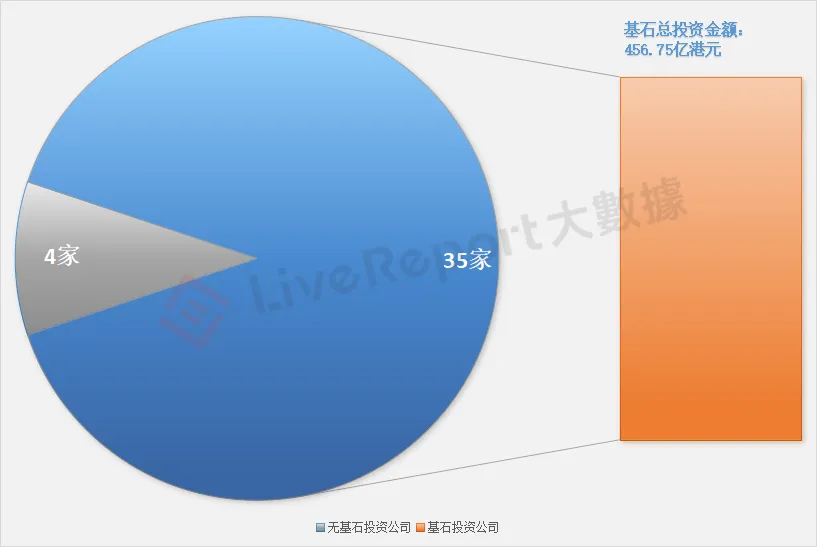 創紀錄！基石投資者Q1狂投456億，這兩隻新股的浮盈已超20億