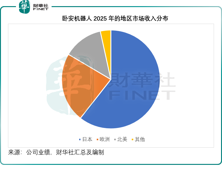 優必選、越疆、極智嘉、臥安：差異化路徑下的勝負手解析
