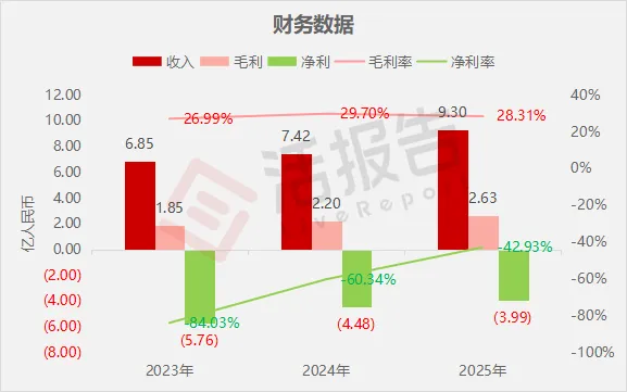 專注於汽車後市場的「開思時代」首次遞表，2025年營收9.3億