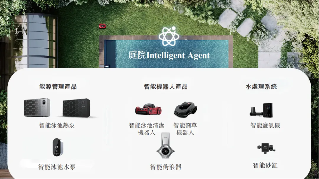 中國最大智能泳池設備商「菲亞蘭德」首次遞表港交所，連續三年毛利率超30%