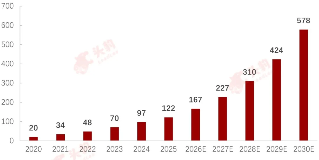 頭豹發布《2026年中國AI面試市場洞察》:從規模擴容到格局重塑,把握AI面試行業下一階段增長空間