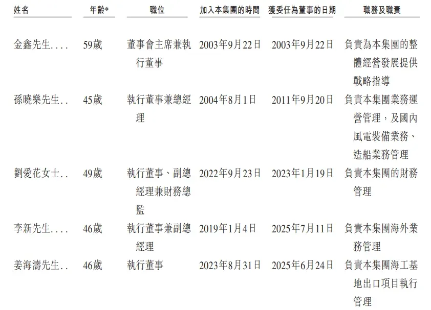 海上風電裝備龍頭「大金重工」衝刺A＋H，淨利暴增132%！