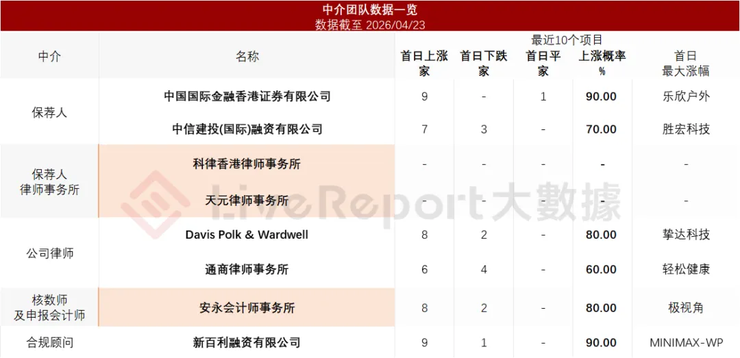 「T3出行」母公司「領行科技」首次遞表港交所，估值約242億