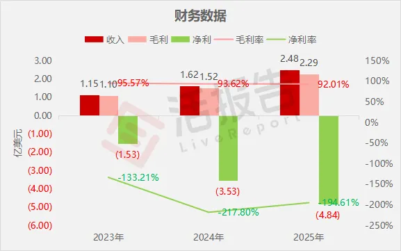 估值30億美元，「XTransfer-W」首次遞表，為全球最大B2B跨境貿易支付平台