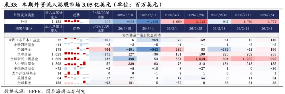 1099億募資背後，如何通過資金面的「晴雨表」讀懂港股IPO市場