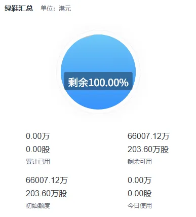 港股打新賺爆了！思格新能一手賺3.35萬，長光辰芯、群核科技暗盤大漲