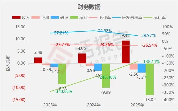 估值280億元，「清陶能源」首次遞表港交所，為固液混合及全固態電池廠商