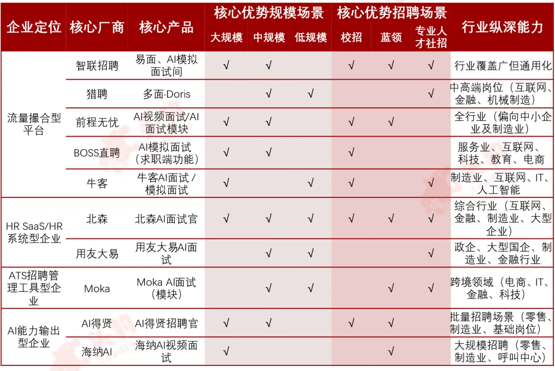 頭豹發布《2026年中國AI面試市場洞察》:從規模擴容到格局重塑,把握AI面試行業下一階段增長空間