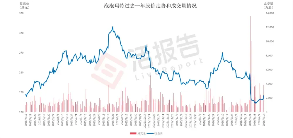 段永平給泡泡瑪特「賣保險」，他到底在想什麼？