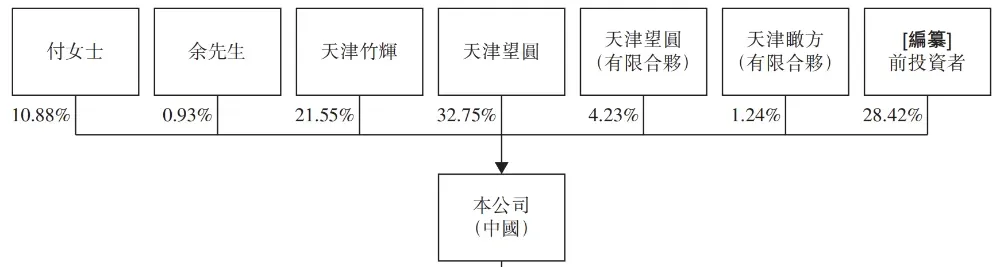 中國最大泳池清潔機器人供應商「望圓智能」二次遞表港交所，毛利率超6成