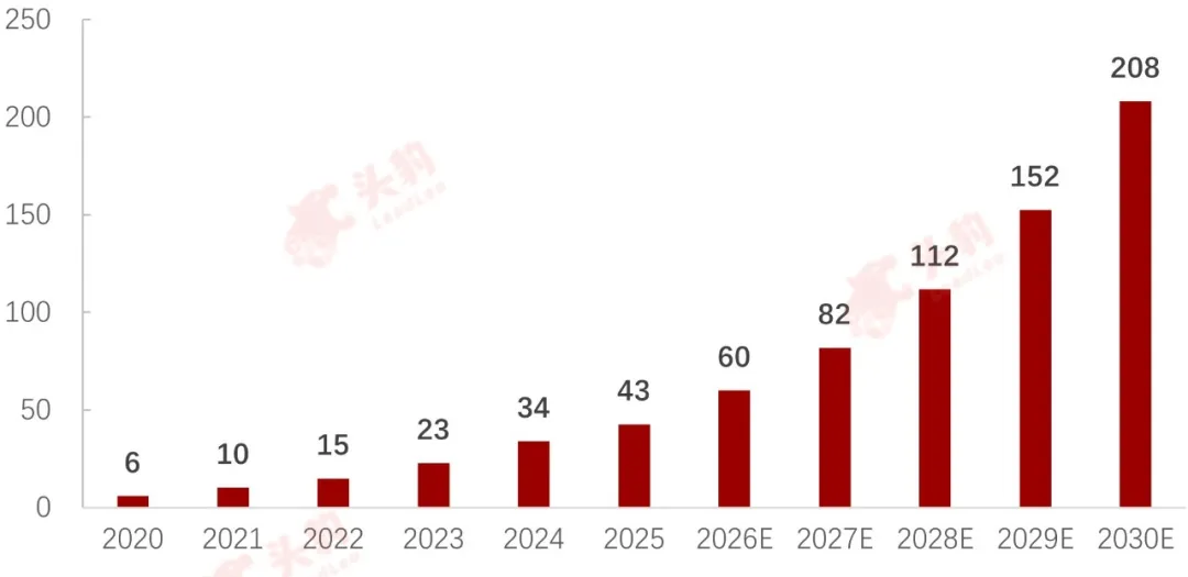 頭豹發布《2026年中國AI面試市場洞察》:從規模擴容到格局重塑,把握AI面試行業下一階段增長空間
