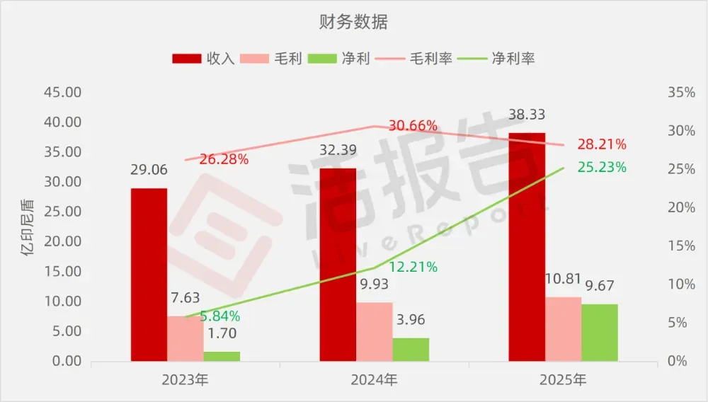 東南亞數字媒體巨頭「MNC Digital」遞表港交所,年收入38億印尼盾,月活1.1億,中金保薦