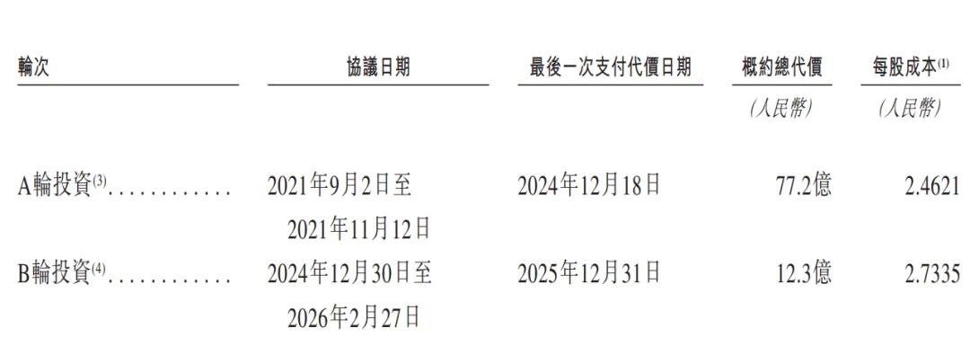 「T3出行」母公司「領行科技」首次遞表港交所，估值約242億