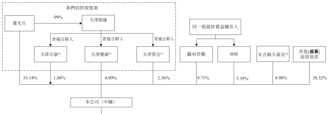運動醫學「國產尖兵」「天星醫療」通過港交所聆訊，毛利率超70%