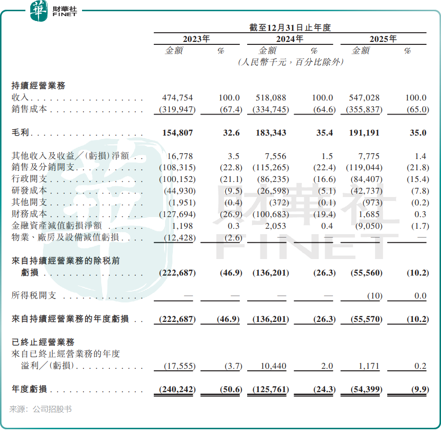 【IPO前哨】創始人出局、掌舵人失信，NIPT龍頭安諾優達三沖港股原創