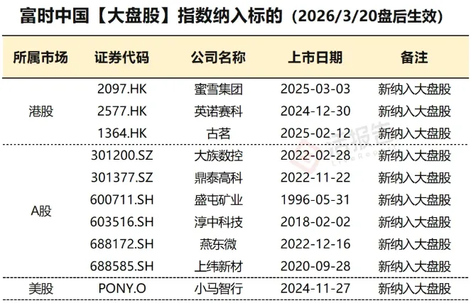 英諾賽科H股全流通備案通過:H股市值躍升至500億港元,手握全球指數入場券