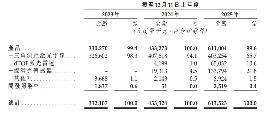 「歡創科技」再次遞表港交所，自研亞毫米級AI空間感知芯片