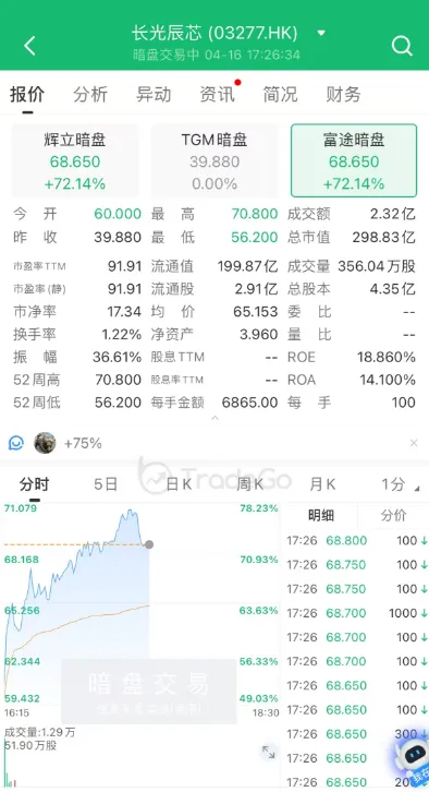 港股打新賺爆了！思格新能一手賺3.35萬，長光辰芯、群核科技暗盤大漲