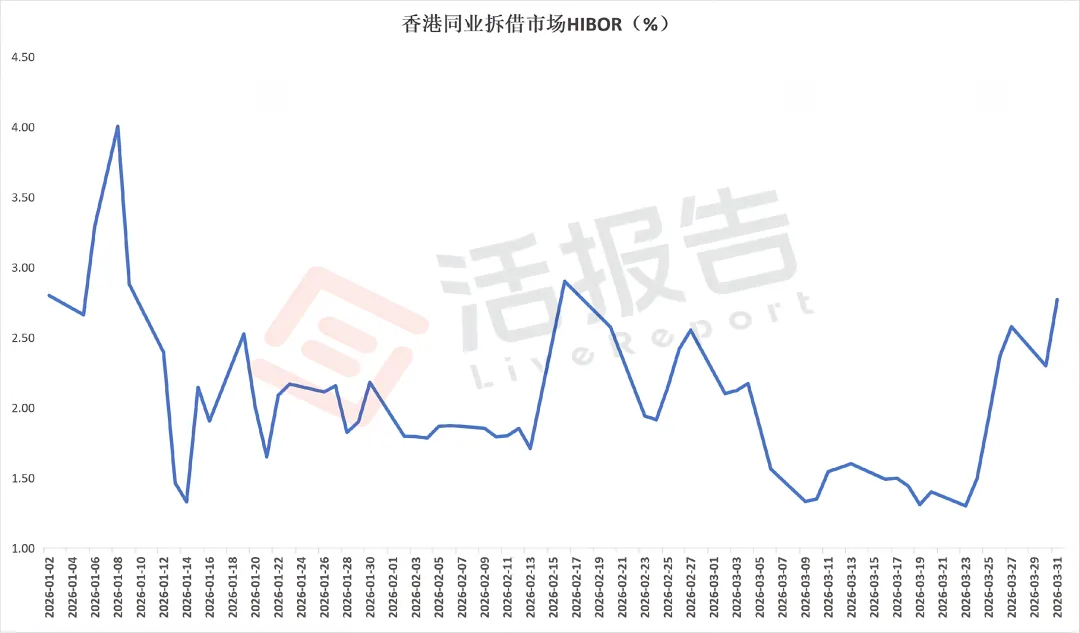 1099億募資背後，如何通過資金面的「晴雨表」讀懂港股IPO市場