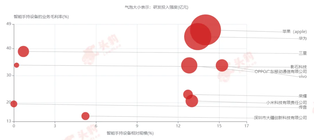 AI大模型"上機"潮來襲：智能手持設備行業迎來15.42%高增長拐點 | 智能手持設備行業詞條報告