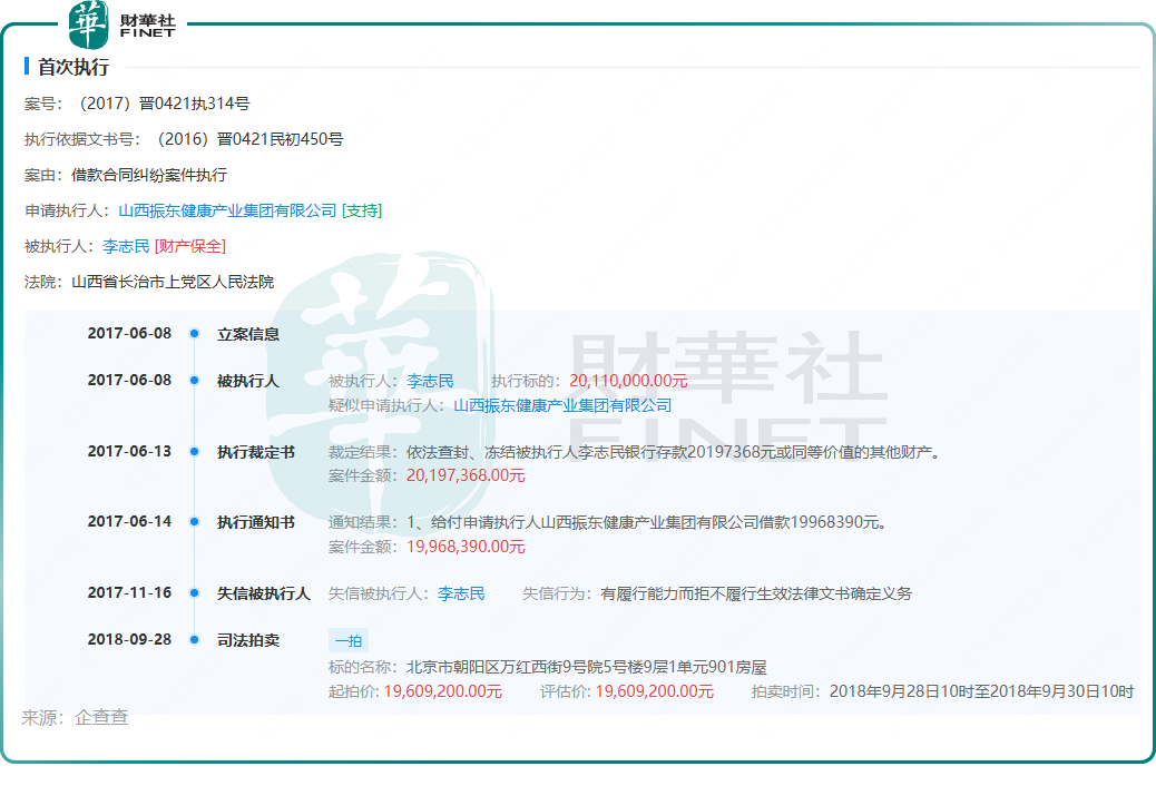【IPO前哨】創始人出局、掌舵人失信，NIPT龍頭安諾優達三沖港股原創